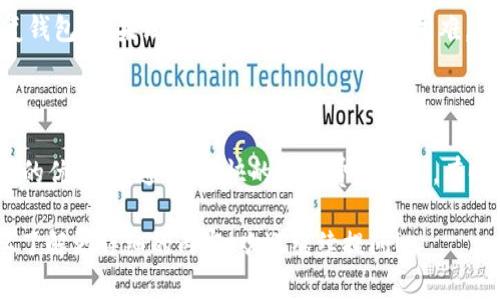 虚拟币的钱包是一个用于存储、接收和发送数字货币（如比特币、以太坊等）的工具或软件。钱包可以是软件（应用程序）、硬件（专用设备）或纸质（物理记录）的形式。它们的主要功能是管理用户的私钥和公钥，确保用户能够安全地进行交易。

### 钱包的基本功能

1. **接收虚拟币**：用户可以通过钱包生成的公钥（或地址）接收虚拟币。这些公钥是公开的，任何人都可以用它来发送数字货币给相应的用户。

2. **发送虚拟币**：用户可以输入接收方的公钥和所要发送的金额，通过钱包生成交易并广播到区块链网络，以完成交易。

3. **存储私钥**：每个钱包都包含一个或多个私钥，这些私钥是用户访问其虚拟币的唯一凭证。私钥绝对不能泄露，因为一旦他人获得了私钥，他们就能控制钱包内的所有资金。

### 钱包的类型

1. **热钱包**：指的是连接互联网的钱包，方便快速交易，常见的有手机应用、桌面软件和在线钱包。缺点是由于连接互联网，安全性相对较低，容易受到攻击。

2. **冷钱包**：指的是不直接连接互联网的钱包，通常以设备（如硬件钱包）或纸质形式存在。冷钱包的安全性高，适合长期存储虚拟币。

3. **硬件钱包**：专用的设备，包含用户的私钥，通常被认为是最安全的选项，因为它们通常不会连接到互联网。

4. **纸钱包**：将私钥和公钥打印在纸上的形式，虽然安全，但若纸张损坏或遗失，可能会导致虚拟币的永久性丢失。

### 使用虚拟币钱包的注意事项

1. **保护私钥**：私钥是钱包的核心，保护措施包括使用强密码、启用两步验证，尤其在使用热钱包时。

2. **选择合适的钱包类型**：根据个人需求选择热钱包或冷钱包，考虑资金的流动性和安全性。

3. **定期备份**：定期备份钱包数据，确保在设备损坏或丢失时能够恢复。

### 常见问题

#### 1. 如何选择适合自己的虚拟币钱包？

在确定虚拟币钱包时，用户首先需要考虑他们的使用方式和资金的安全需求。热钱包和冷钱包各有优劣，热钱包适合频繁交易，而冷钱包则更适合长期存储。用户可以通过查看钱包的安全性、易用性、支持的虚拟币种类等因素来做出选择。同时，他们也可以参考其他用户的评价和专业人士的推荐。

#### 2. 虚拟币钱包安全吗？

虚拟币钱包的安全性依赖于多个因素，包括钱包类型、用户的使用习惯以及外部环境。冷钱包通常更安全，因为它们不直接连接互联网。即便如此，用户也有必要采取多重保护措施。定期更新钱包安全性，使用强密码，并保持警惕，以防止网络攻击或钓鱼诈骗。

#### 3. 如何恢复丢失的虚拟币钱包？

恢复丢失的钱包通常依赖于用户之前设置的备份。大多数钱包软件都会提供助记词或备份文件，用户可以通过这些信息来恢复钱包。如果没有备份，恢复就会非常困难，且风险很高，这就是为什么备份至关重要的原因。

#### 4. 虚拟币钱包的交易费用有哪些？

在进行虚拟币交易时，交易费用通常是不可避免的。费用的大小与多种因素有关，包括交易的拥堵程度、钱包选择以及用户设置的优先级。通常，越快的交易费用越高，有时用户可以选择较低的费用进行交易，但这样可能会导致交易确认的延迟。

以上是对“虚拟币的钱包”这一主题的详细介绍，包括、关键词、内容解析以及相关问题和解答。如果你有其他具体的问题或需要了解更详细的内容，欢迎继续提问！