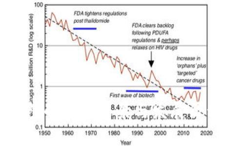 TP钱包的投资背景与发展历程分析