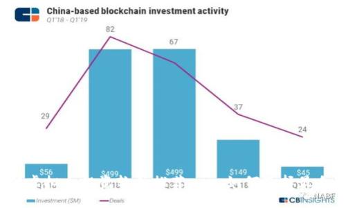 : 2023年最佳虚拟币投资软件推荐——如何选择最合适的交易平台